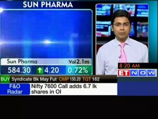 Stocks in news Adani Port, Sun Pharma, NHAI