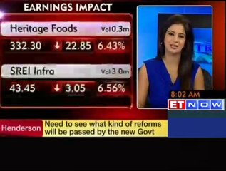 Investors should wait for some action from the govt