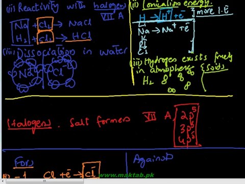 FSc Chemistry Book2, CH 1, LEC 13: Position of Hydrogen in Modern Periodic Table