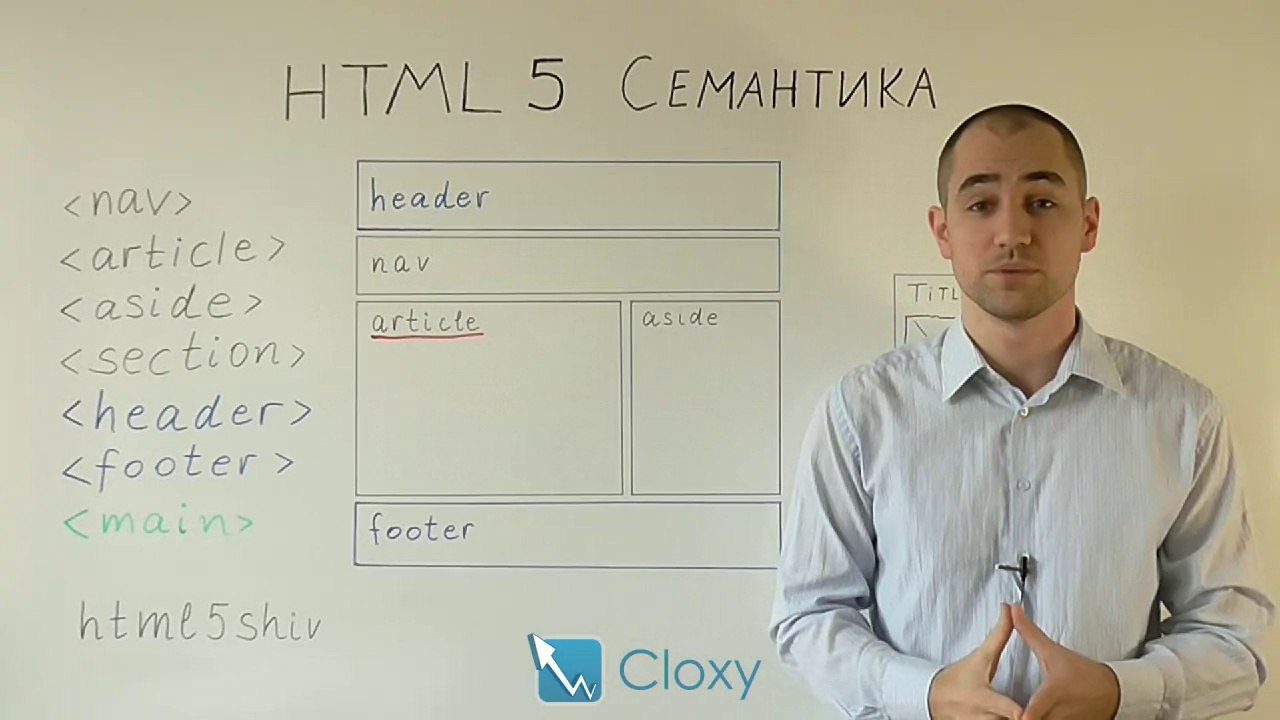 Семантика в HTML5, семантични тагове/елементи