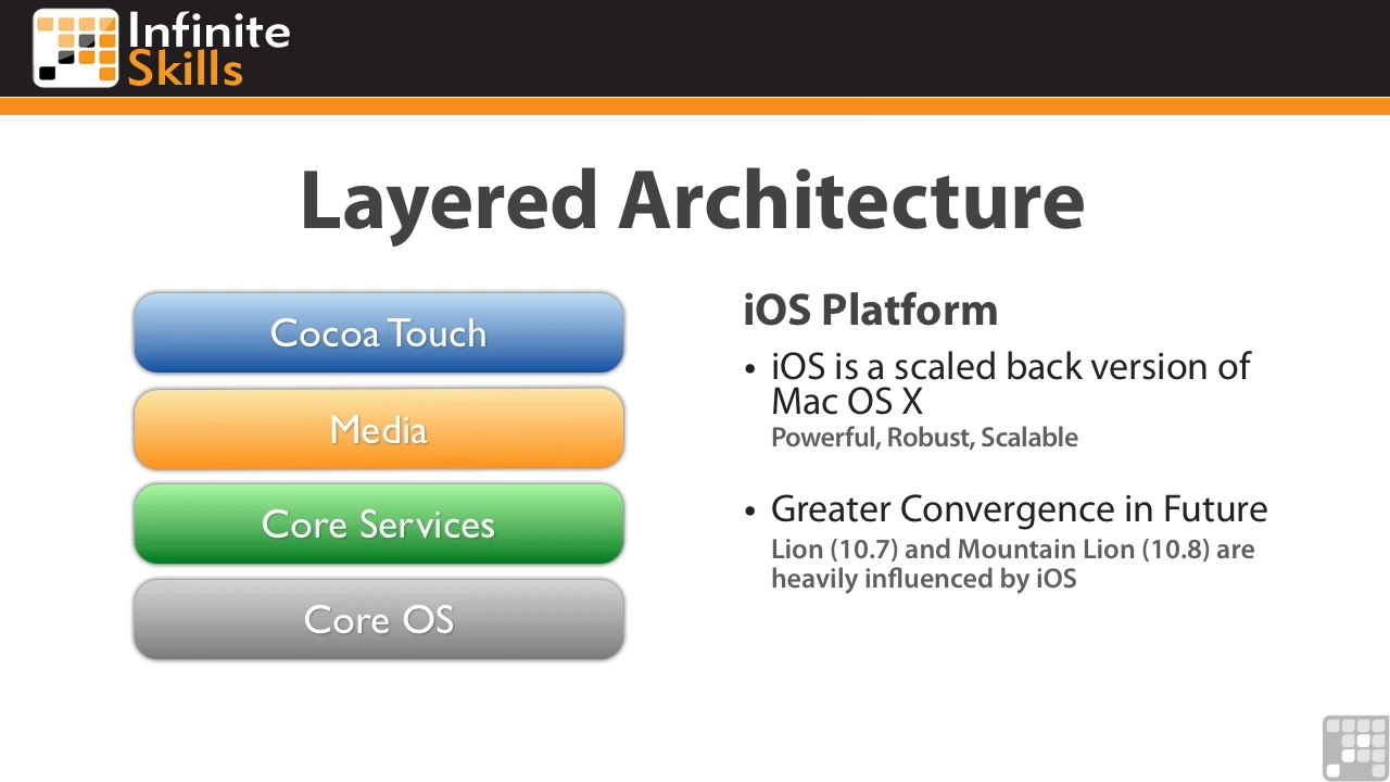 Learning iOS Programming 2