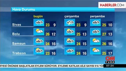 Yağışlı Hava Etkili Olacak