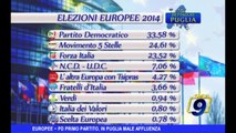 Europee | PD primo partito, in Puglia male affluenza