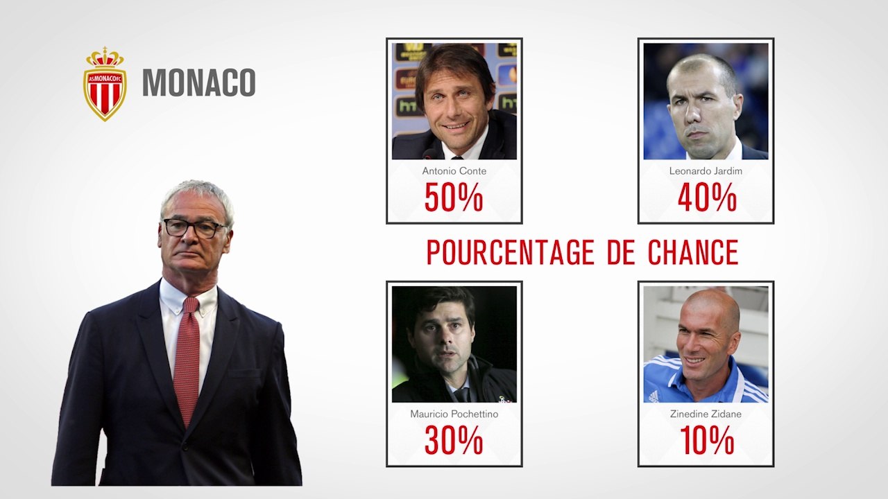 Ligue 1: Le casse tête des coachs