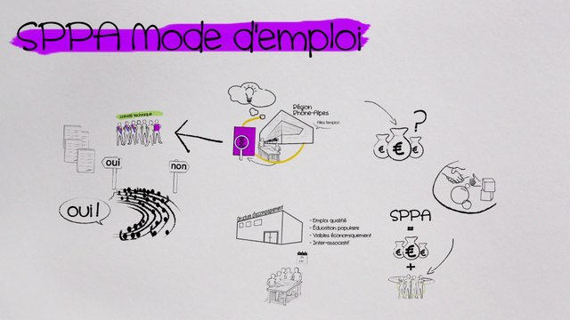 Rhône-Alpes - Au fil de l'Educ pop' [ SPPA mode d'emploi ]