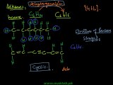 FSc Chemistry Book2, CH 9, LEC 7: From Cyclohexane, Acetylene & Alkanes - Preparation of Benzene (Part 1)