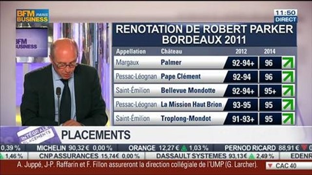 Comment investir dans le vin ?: Thierry Goddet, dans Intégrale Placements – 27/05