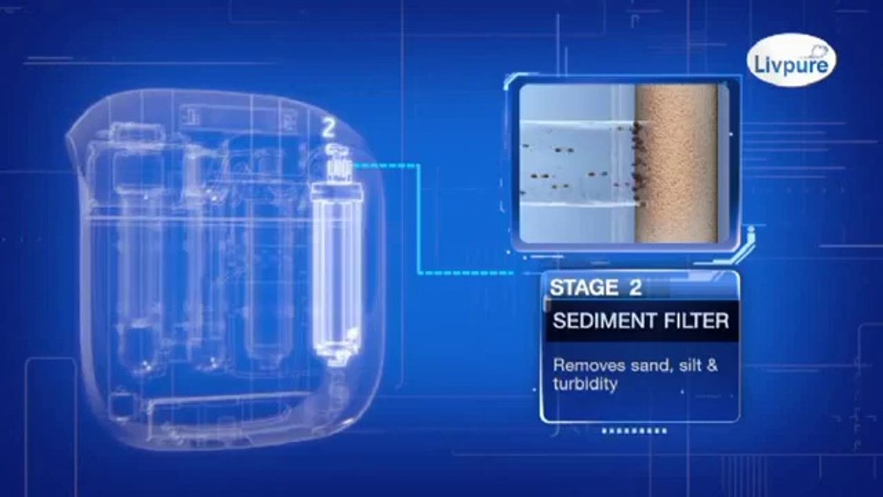 Livpure : Water Purifiers