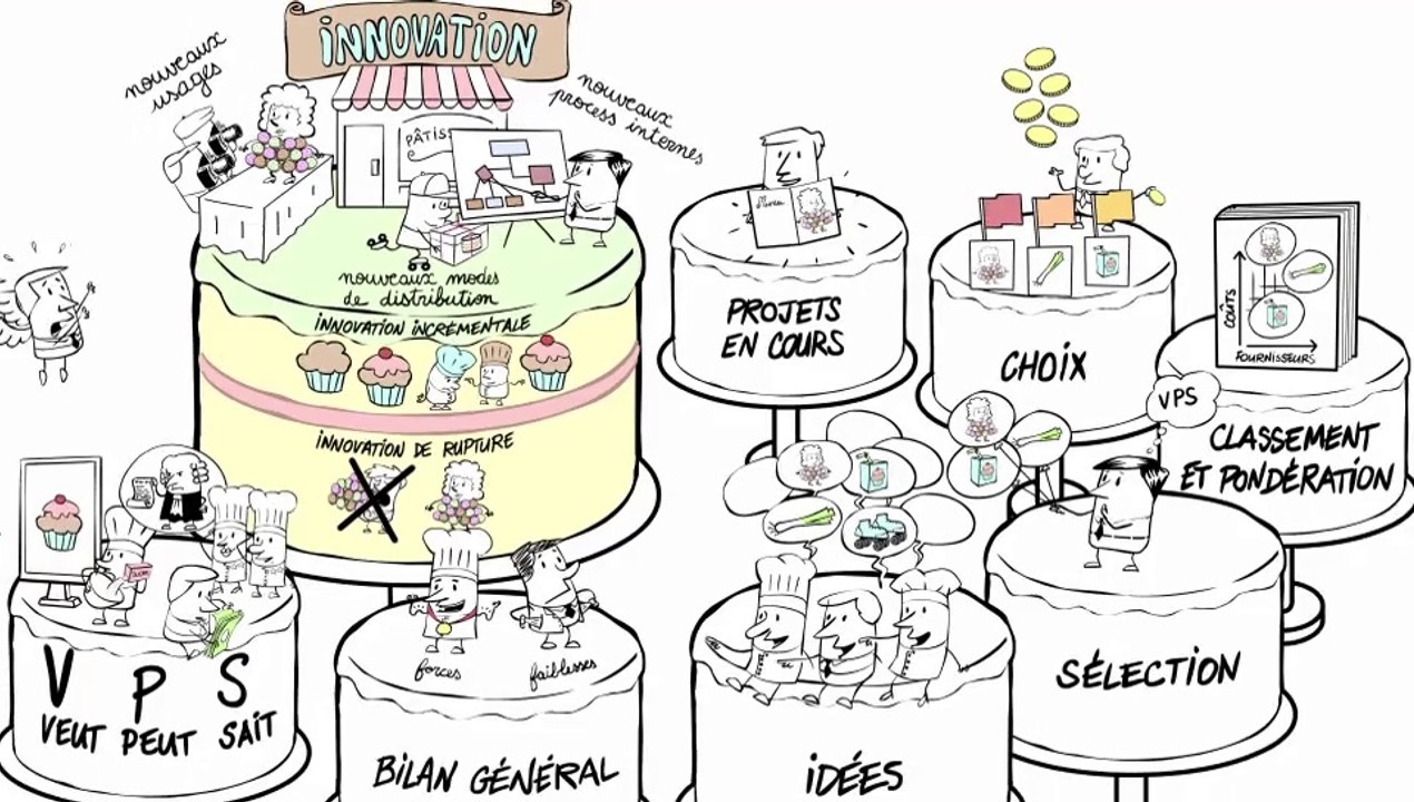 Comment innover simplement ?