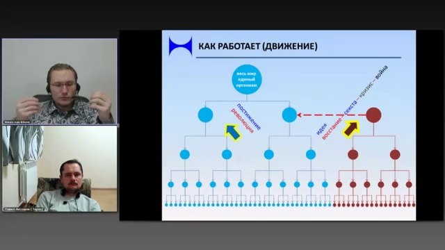 Вячеслав Юнев. Что такое Идея. Звуковой вектор
