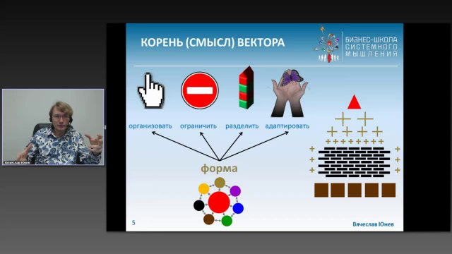 Вячеслав Юнев Кожный человек в социуме Кожный вектор