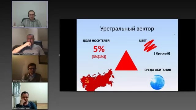 Вячеслав Юнев. Уретральный Вектор. Отличие от других