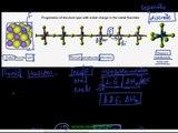 FSc Chemistry Book2, CH 5, LEC 2: Peculiar Nature of Fluorine