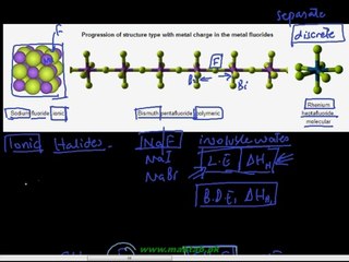 FSc Chemistry Book2, CH 5, LEC 2: Peculiar Nature of Fluorine