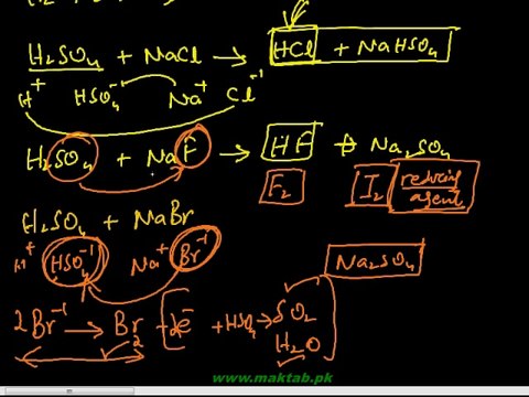 FSc Chemistry Book2, CH 5, LEC 4: Hydrogen Halides