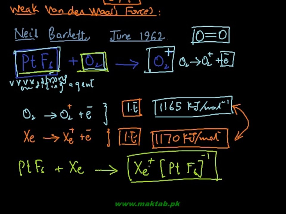 FSc Chemistry Book2, CH 5, LEC 13: Compounds of Noble Gases
