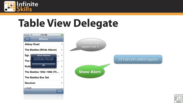 Learning iOS Programming 52