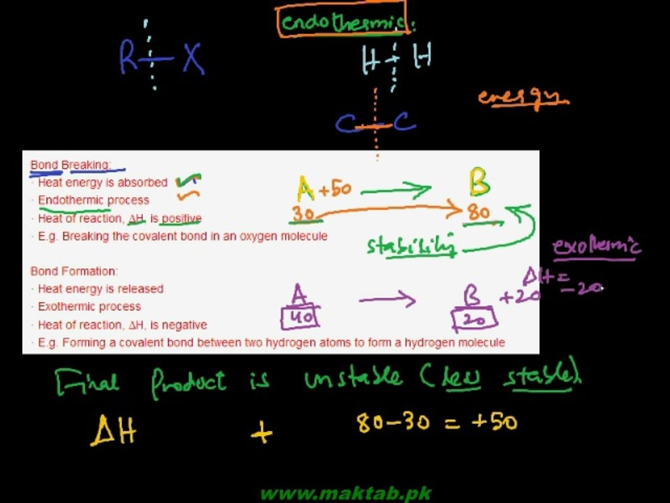 FSc Chemistry Book2, CH 10, LEC 4: Bond Energy & Bond Polarity-  Reactivity of Alkyl Halides (Part 1)