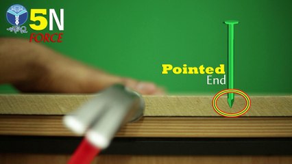 Comprehension & Analysis - Difference Between Force & Pressure