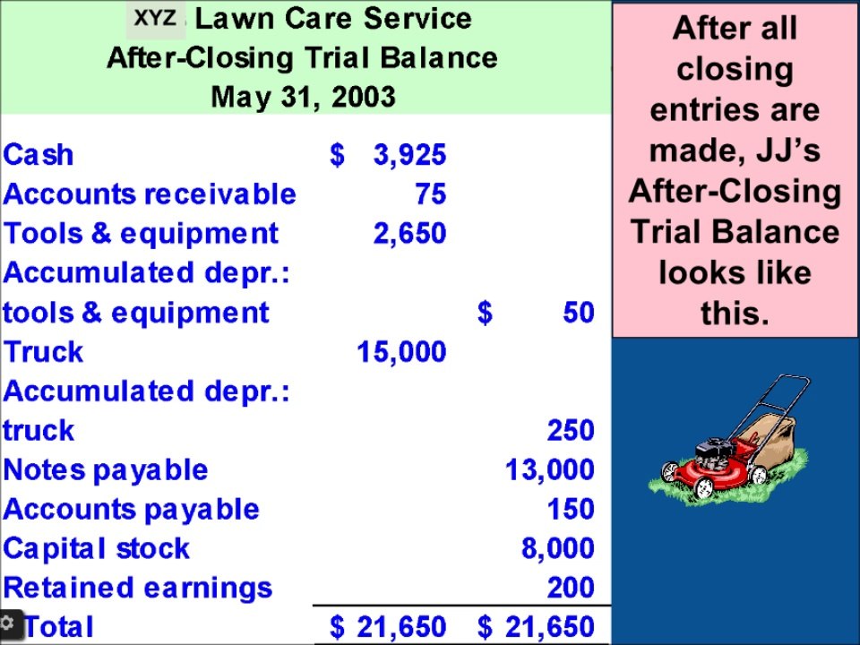 Financial Accounting online Tutorial 4 | Learning to prepare financial reporting