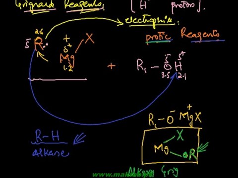 FSc Chemistry Book2, CH 11, LEC 6: Second Order Substitution Reactions - Alcohols (Part 6)