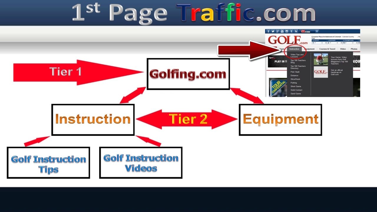 How To Structure Your Website For SEO And Get Top Google Results Part 3
