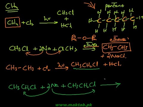 FSc Chemistry Book2, CH 10, LEC 13: General Reactions of Alkyl Halides