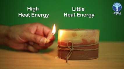 Heat Energy - Understanding & Application