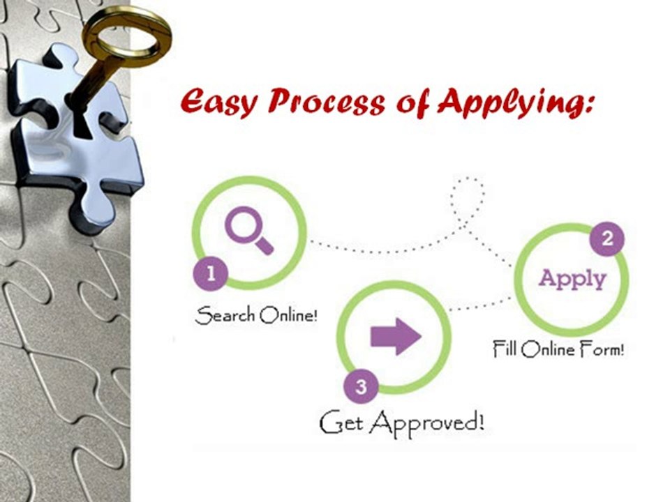 Same Day Loans No Credit Check- Quick Money With No Credit Checking Process