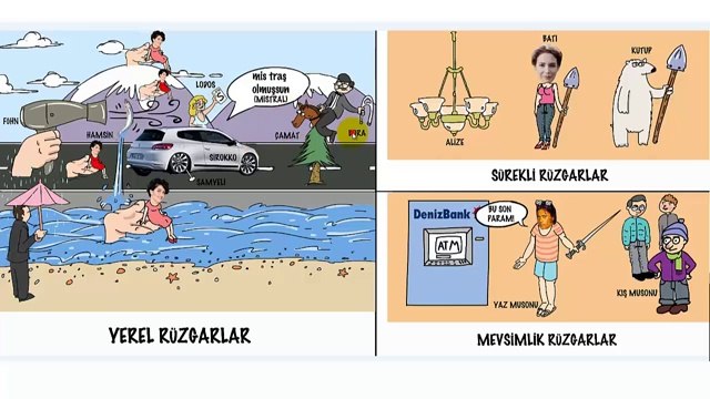 LYS Coğrafya Doping Hafıza - Rüzgarlar