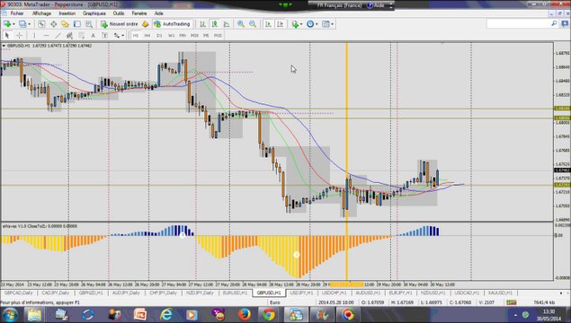 Forex Trading Strategy: Superbe +7.5% Profit on Cable H1 on the 28th May
