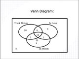 Maths Tutorial | Learning Set Theory and Venn Diagram easy and fun way!