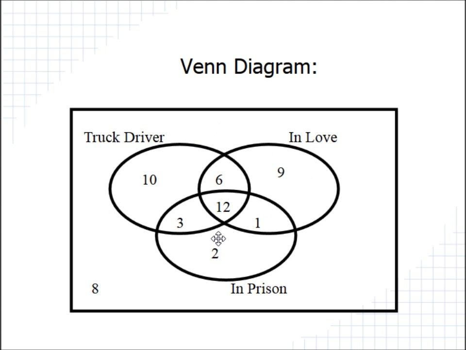 Maths Tutorial | Learning Set Theory and Venn Diagram easy and fun way!
