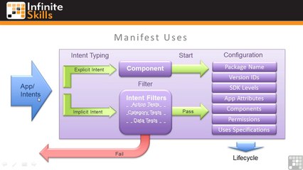 Learning Android App Programming 35