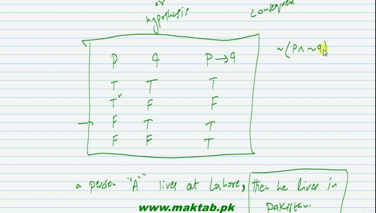 FSc Math Book1, Ch 2, LEC 17: Conditional and Biconditional