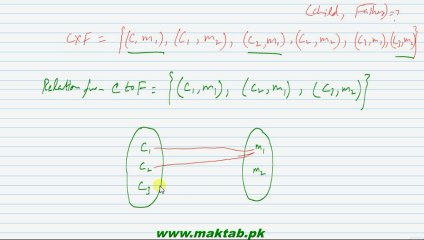 FSc Math Book1, Ch 2, LEC 22: Relations