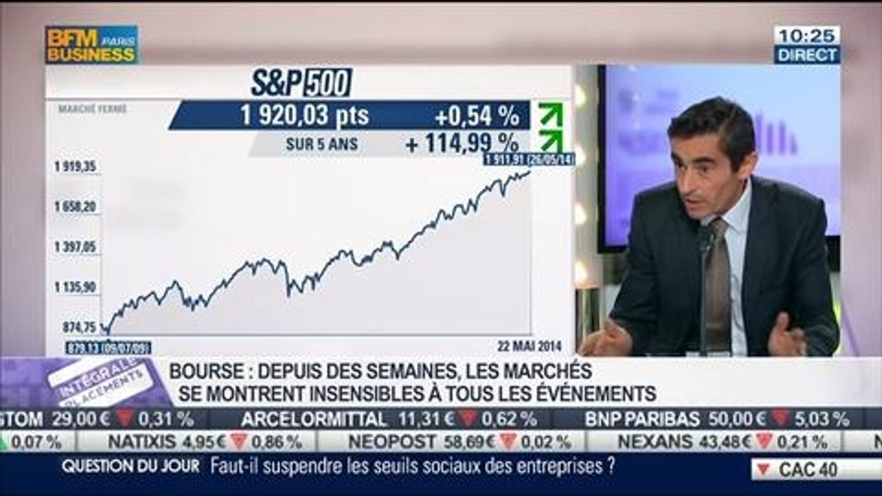 Comment interpréter la volatilité des marchés financiers ?: Christian Bito, dans Intégrale Placements – 30/05