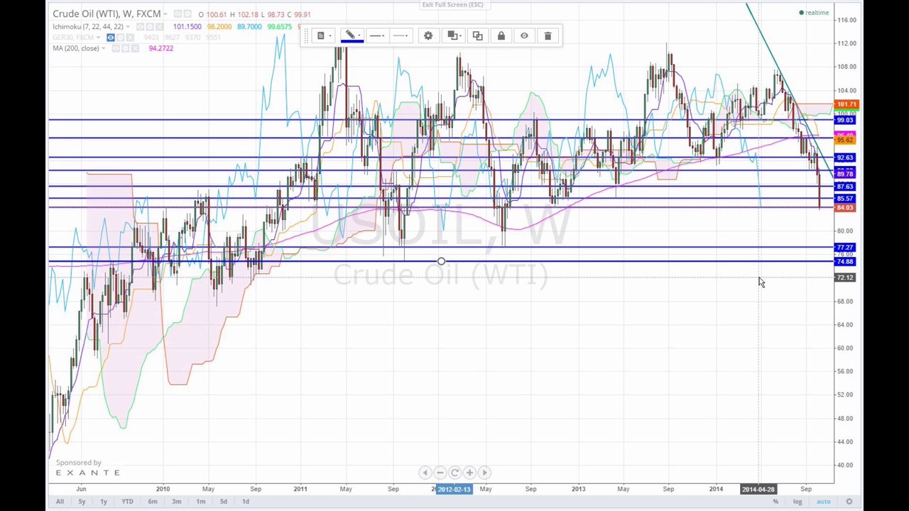 Sorge vor Rezession in Europa 2014-10-10