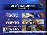 Misión Milagro realizó más de 3.5 millones de operaciones en diez años