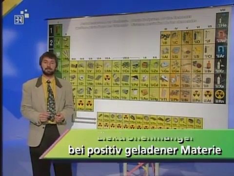 Physik 14 Elektrizität - Elektrische Ladung