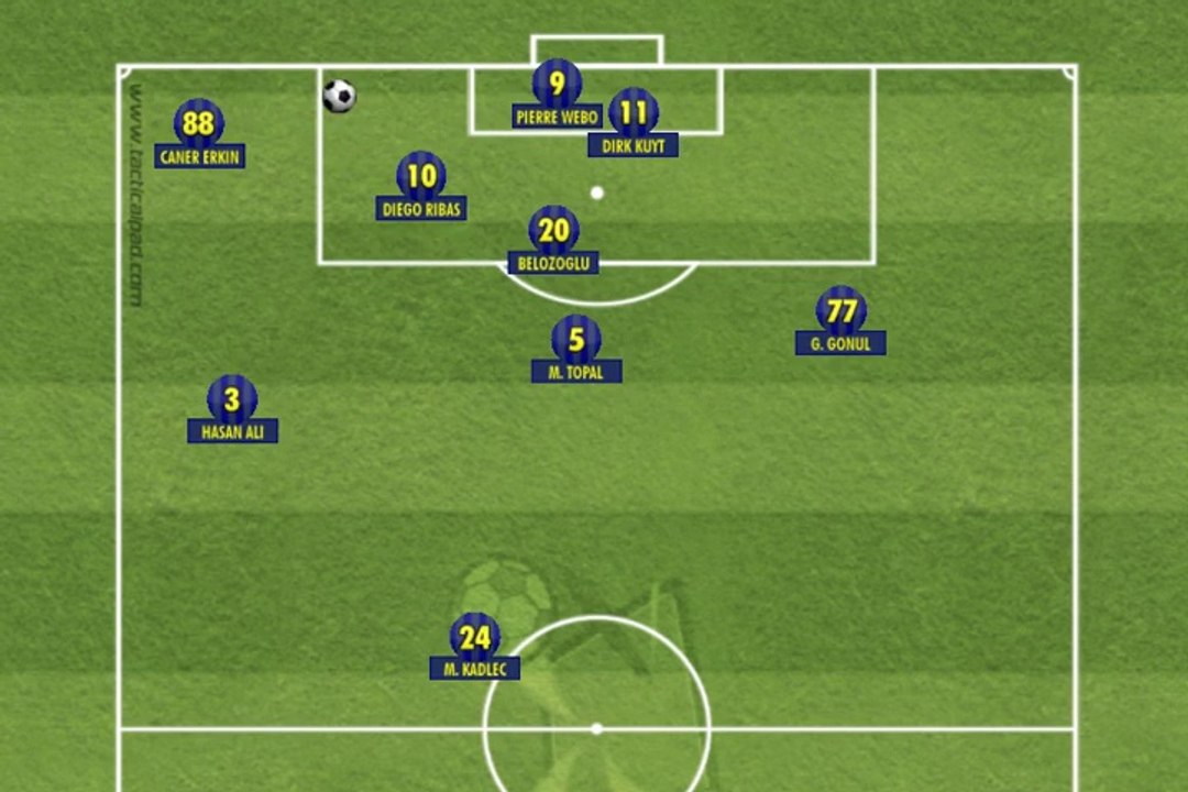 Fenerbahçe Hücum Varyasyonu 1