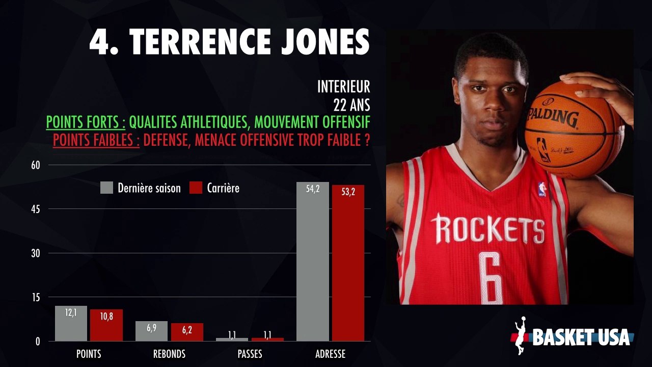 Preview - Houston Rockets
