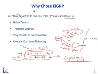 CCNP 642-902 Route Lecture 6 EIGRP Part 1