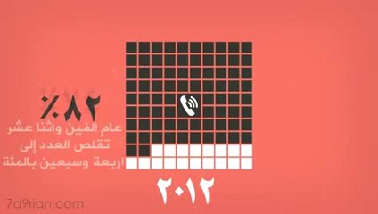 تأثير الجوالات علينا فيديو يحمل الكثير من المعلومات‬