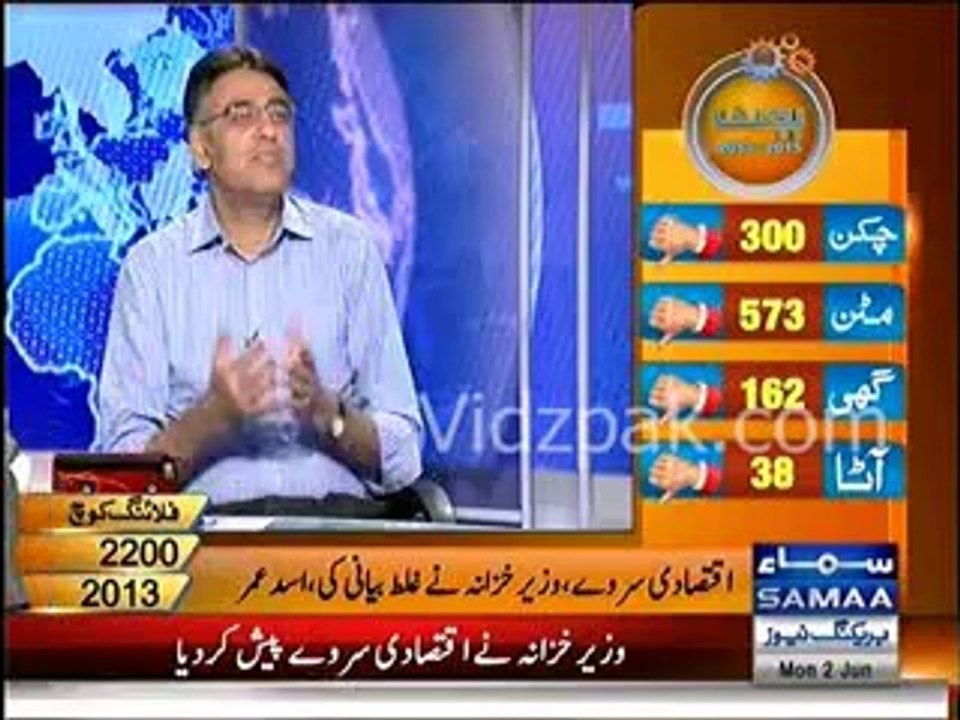 Ishaq Dar didn't present realistic numbers in Economic Survey :- Asad Umer