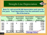 Financial Accounting online Tutorial 8 | Plant And Intangible Assets | Straight-Line Depreciation Calculations
