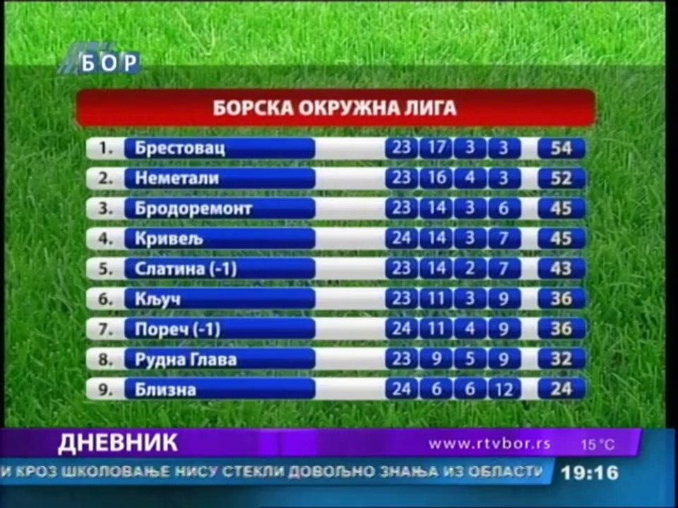 Dnevnik, 02. jun 2014.