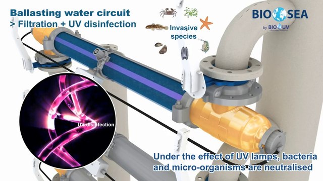 BIO-SEA by BIO-UV, système de traitement des eaux de ballast de bateaux