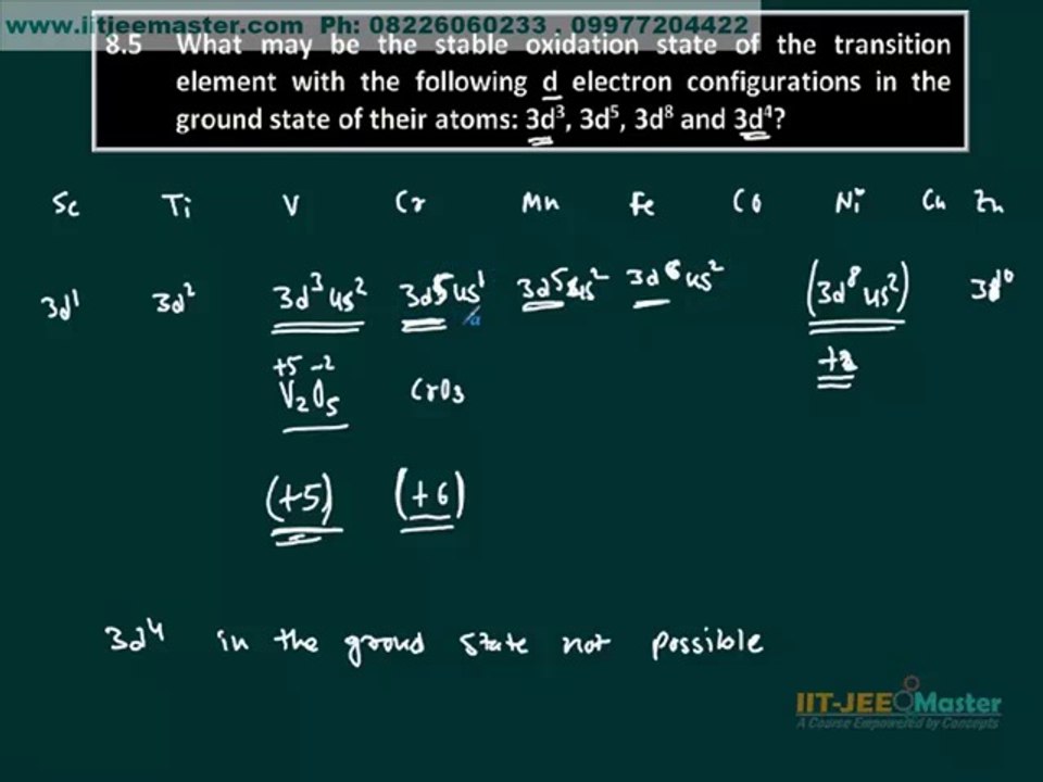 Class 11th 12th CBSE NCERT Solutions Chapter 8 d f Block Elements