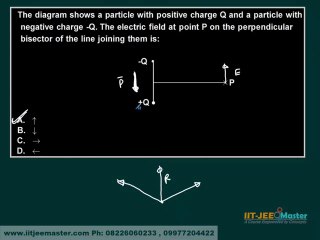 Basic level Electrostatics 6